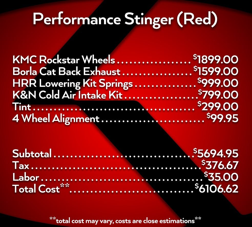 Red Stinger Cost